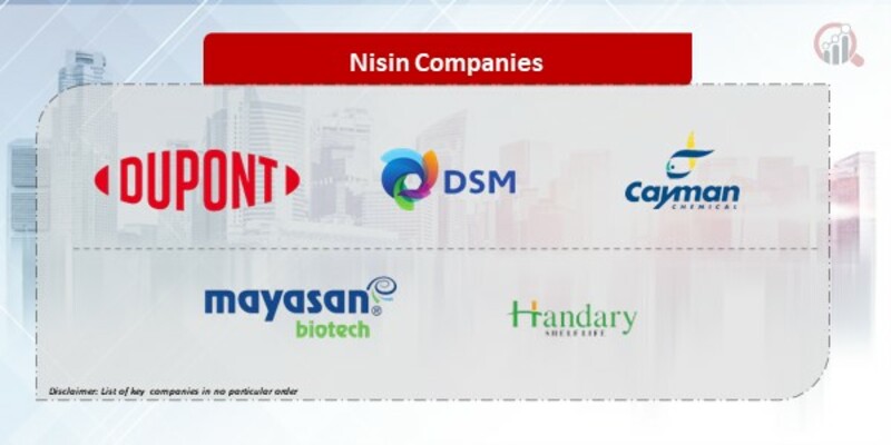Nisin Companies
