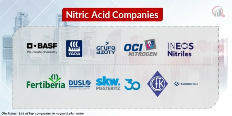 Nitric Acid Key Companies