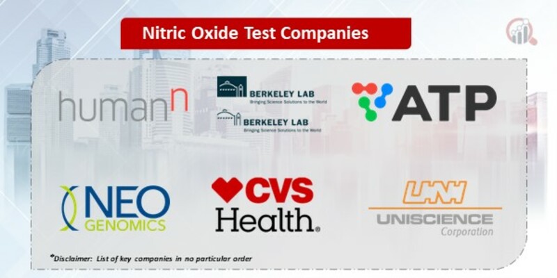 Nitric Oxide Test Companies