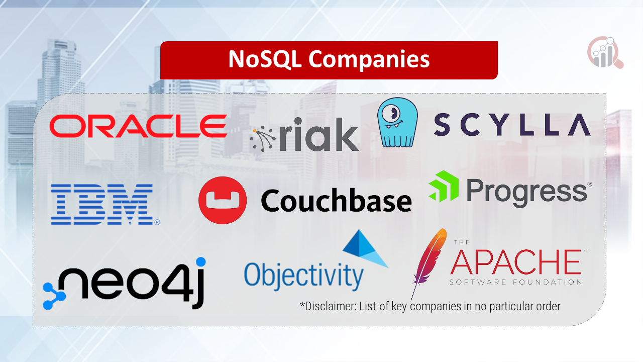 NoSQL Companies