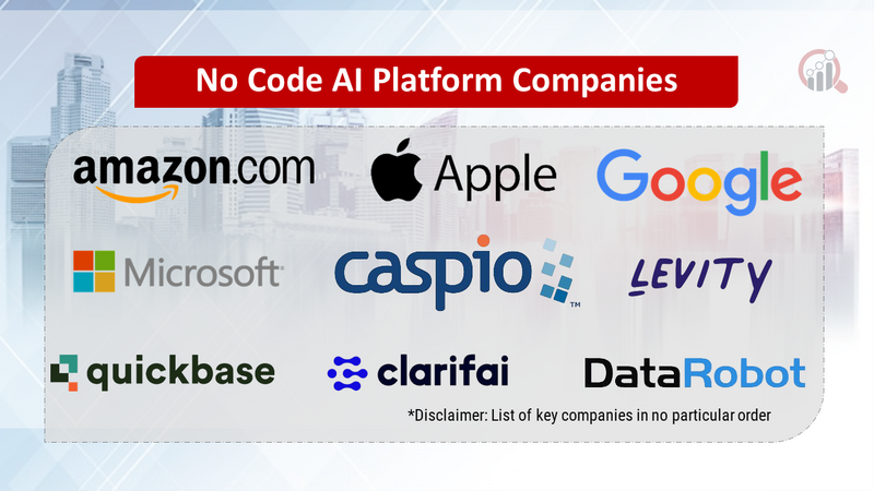 No Code AI Platform Companies