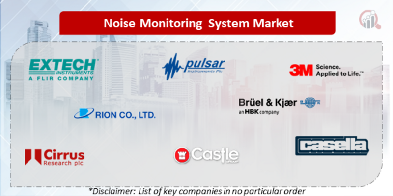 Noise Monitoring System Companies