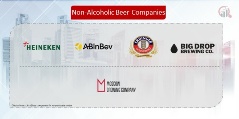 Non-Alcoholic Beer Company