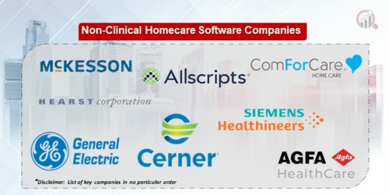 Non-Clinical Homecare Software Key Companies