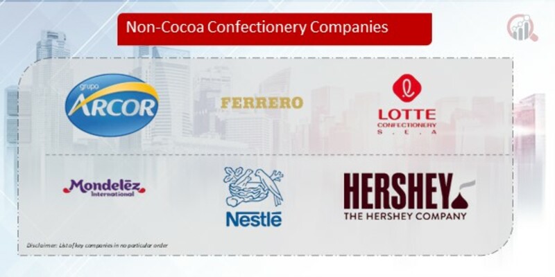 Non-Cocoa Confectionery Company