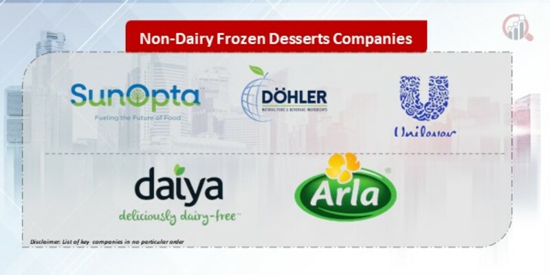 Non-Dairy Frozen Desserts Companies