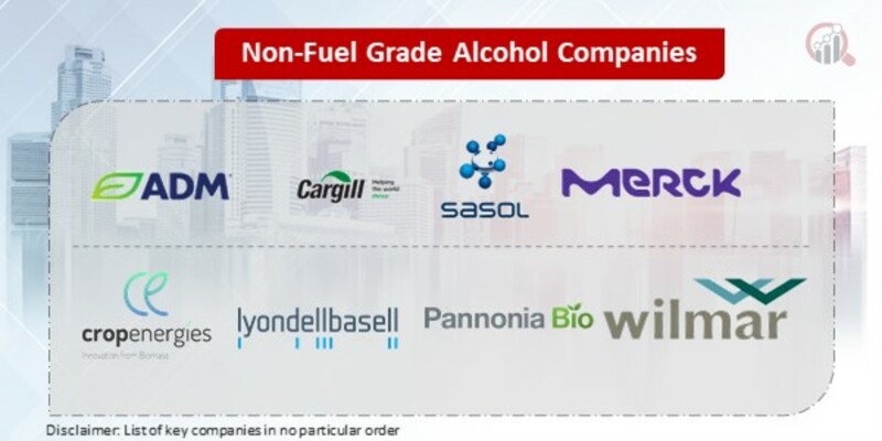 Non Fuel Grade Alcohol Key Companies 