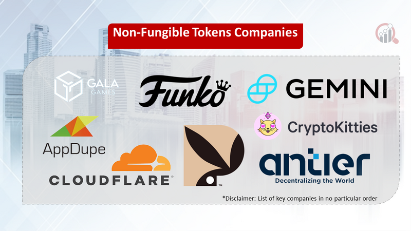 Non-Fungible Tokens companies