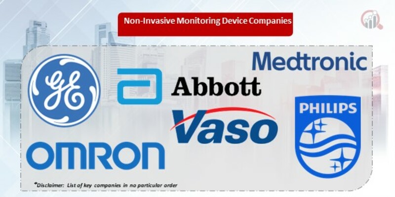 Non-Invasive Monitoring Device Key Companies