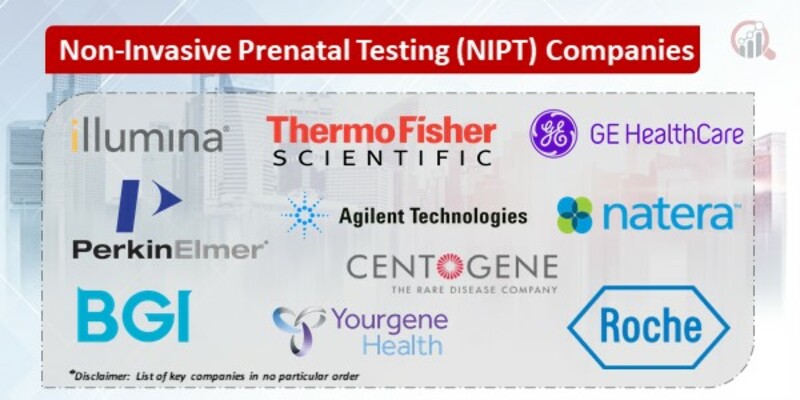 Non-Invasive Prenatal Testing (NIPT) Key Companies