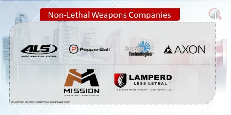 Non-Lethal Weapons Companies