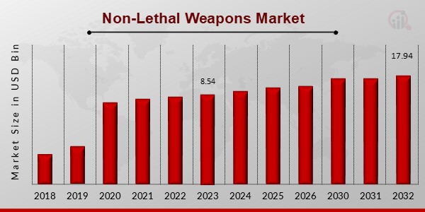 Non-Lethal Weapons Company