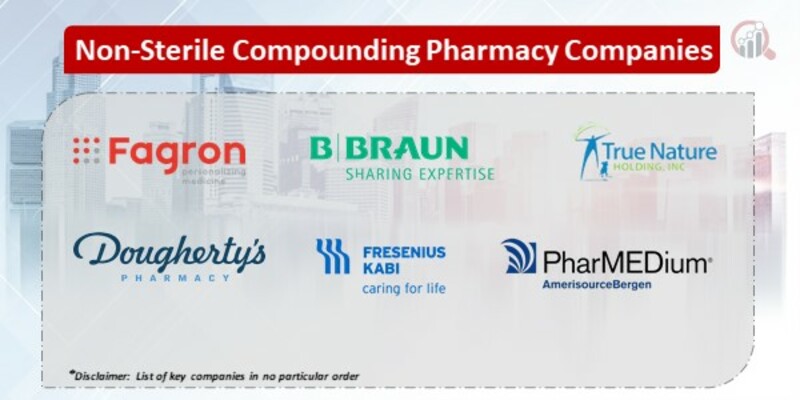 US and Europe Non-Sterile Compounding Pharmacy Key Companies