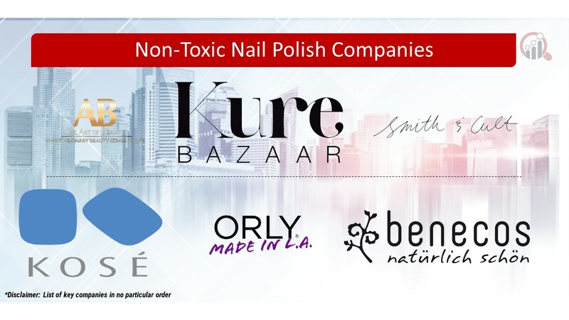 Non-Toxic Nail Polish Key Companies