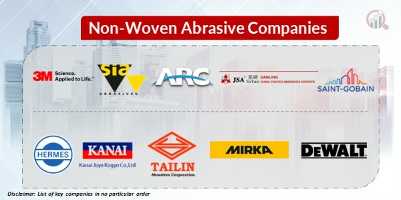 Non-Woven Abrasive Key Companies