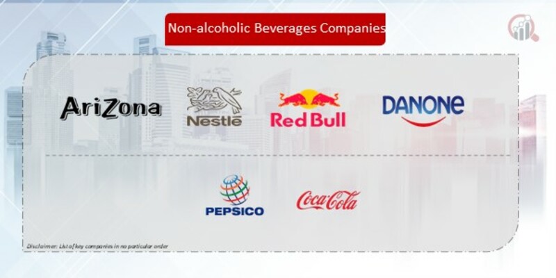 Non-alcoholic Beverages company