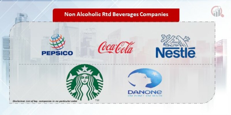 Non-Alcoholic RTD Beverages Companies