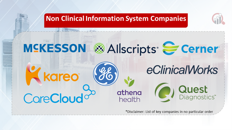 Non Clinical Information System companies