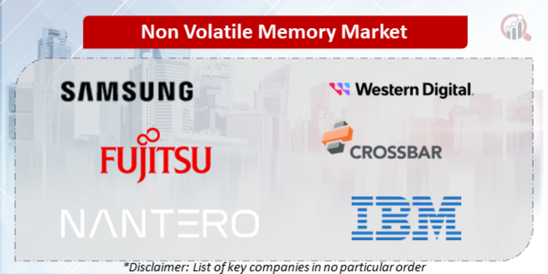 Non-Volatile Memory Companies