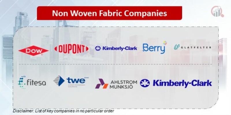 Nonwoven Fabrics Key Companies 