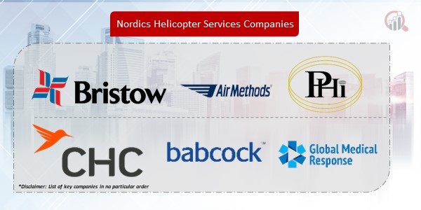 Nordics Helicopter Services Companies