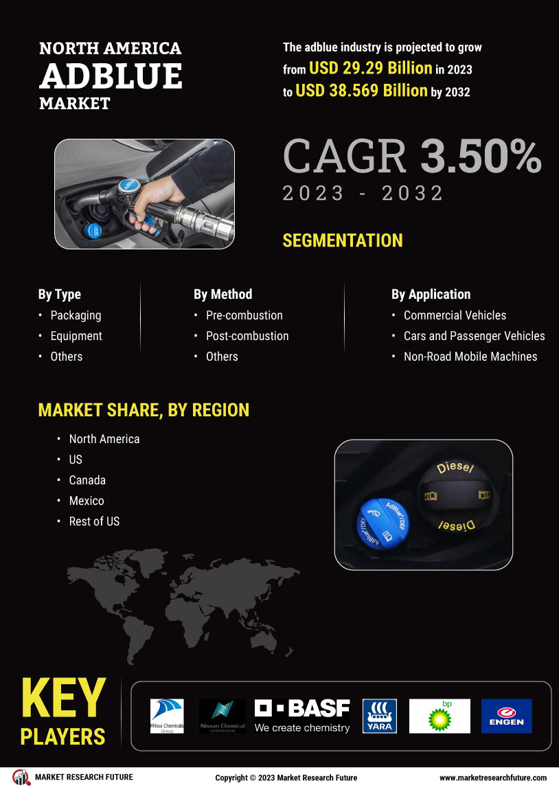 North America Adblue Market