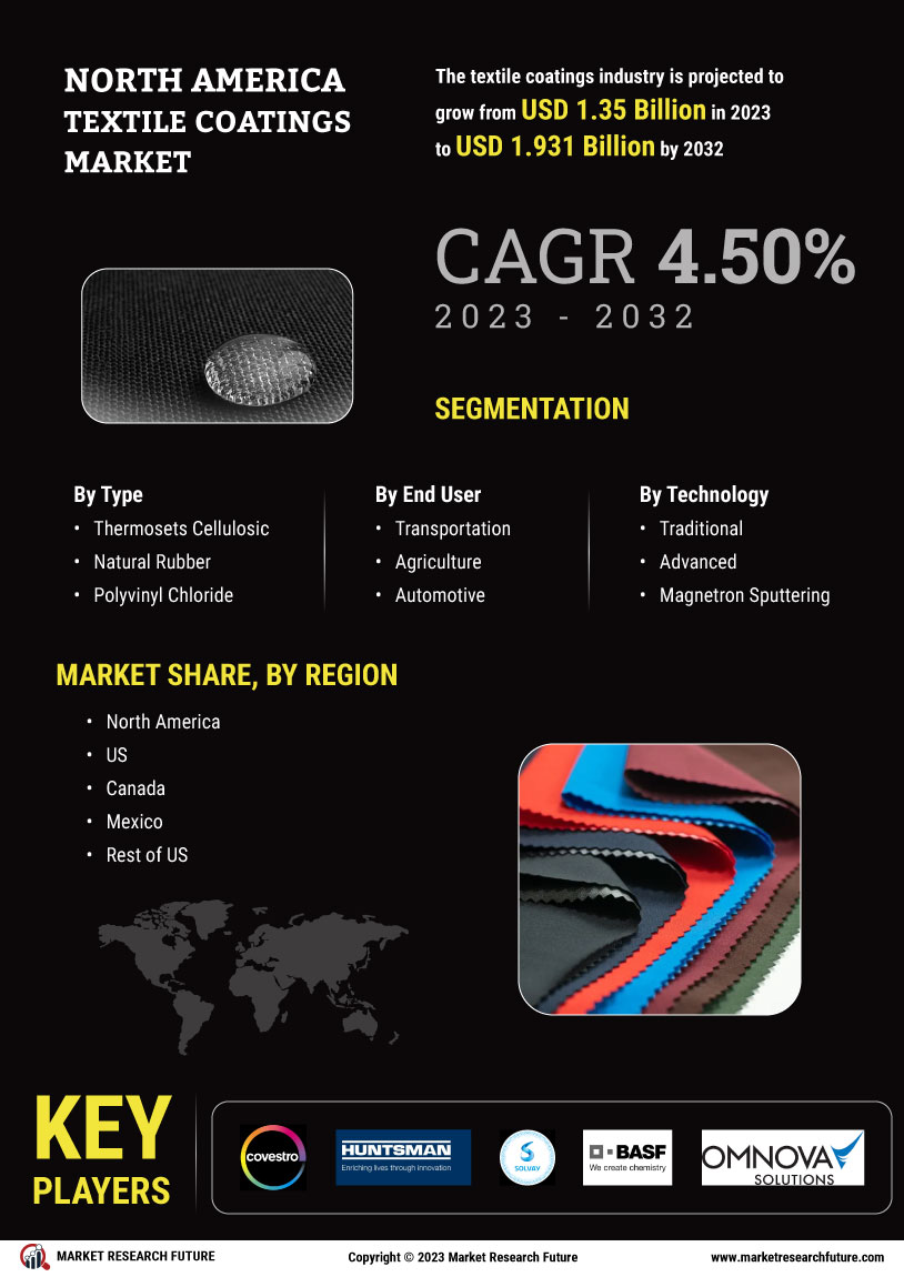 North America Textile Coatings Market