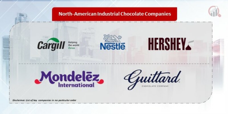 North-American Industrial Chocolate Company