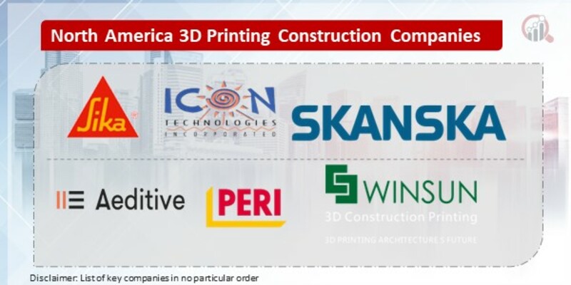 North America 3D Printing Construction Key Companies
