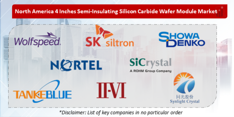 North America 4-Inch Semi-Insulating Silicon Carbide Wafer Companies