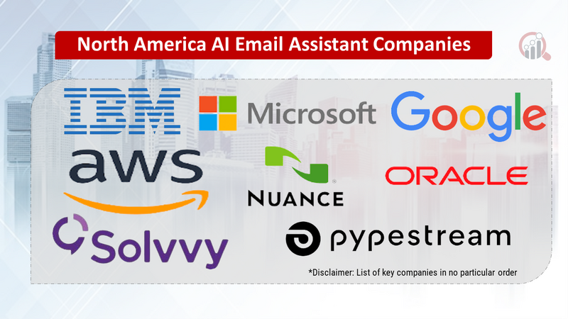 North America AI Email Assistant Companies