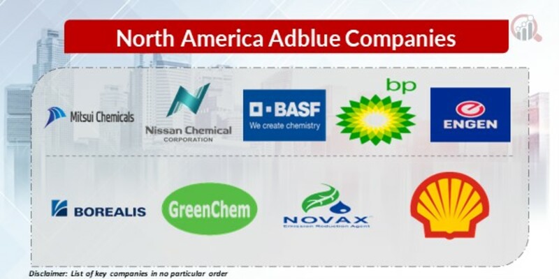 North America Adblue Key Companies