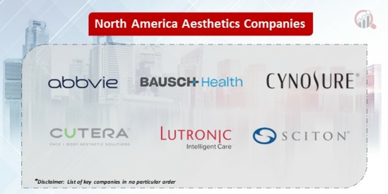 North America Aesthetics Key Companies