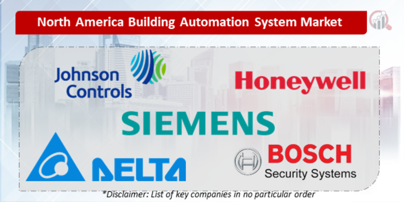 North America Building Automation System Companies
