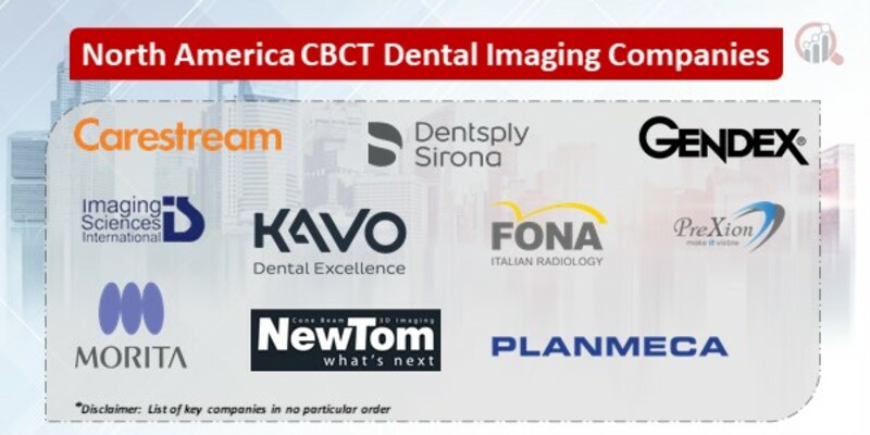 North America CBCT Dental Imaging Key Companies