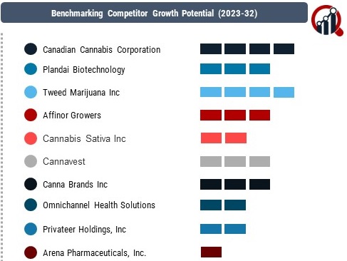 North America Cannabis Companies
