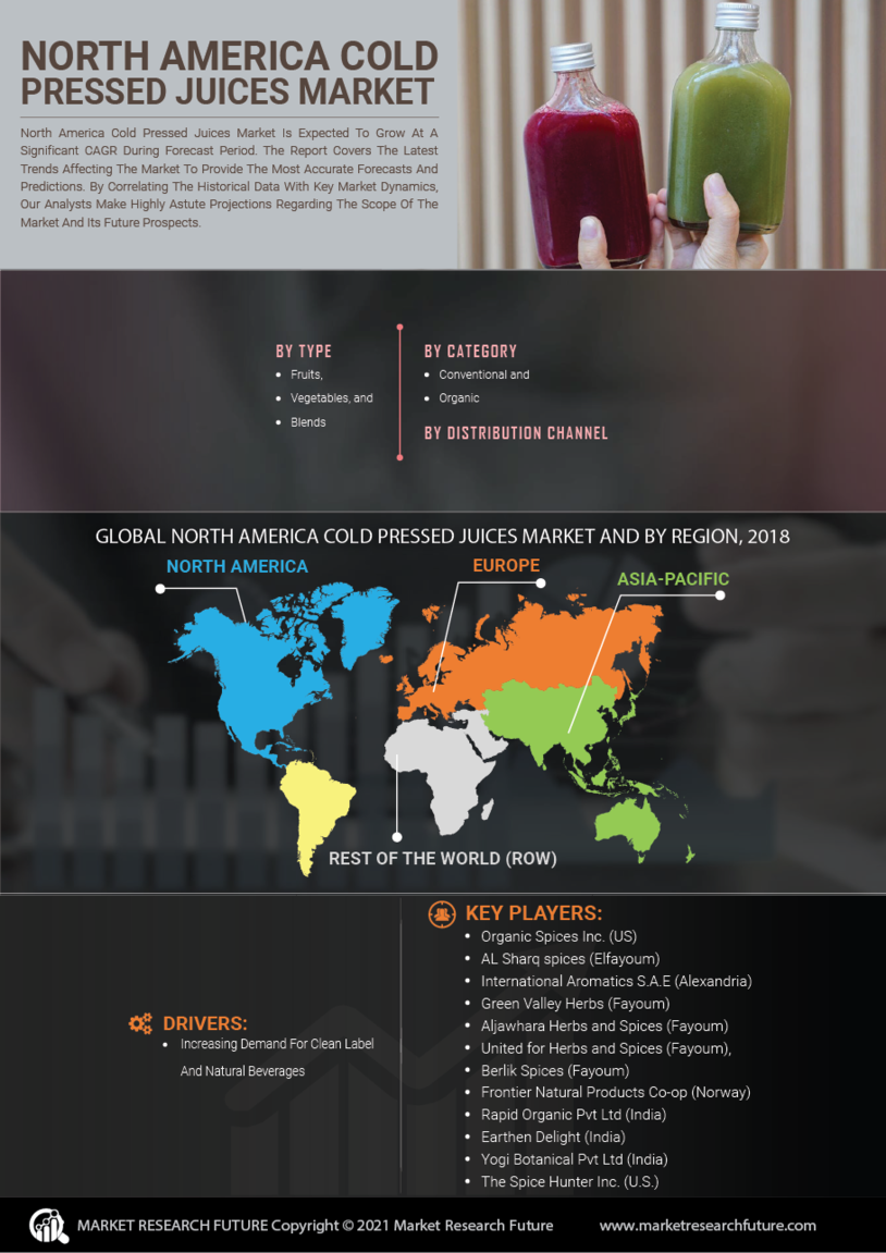 North America Cold Pressed Juices Market