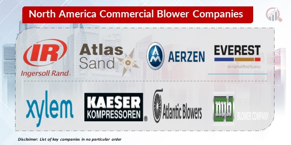 North American commercial blower Key Companies