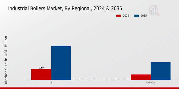 Industrial Boilers Market Regional Insights