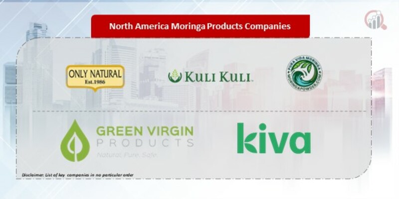 North America Moringa Products Companies
