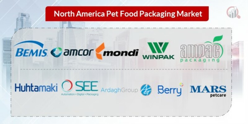 North America Pet Food Packaging Key Companies