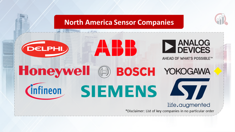 North America Sensor Market