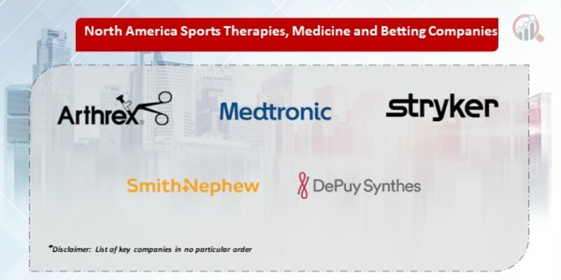 North America Sports Therapies, Medicine and Betting Companies