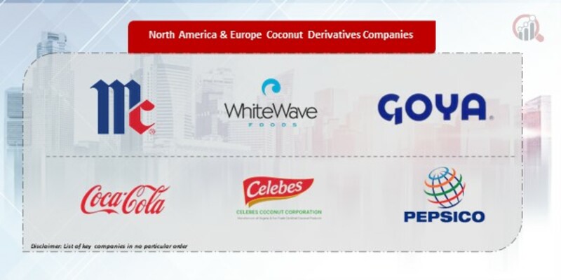 North America & Europe Coconut Derivatives Companies