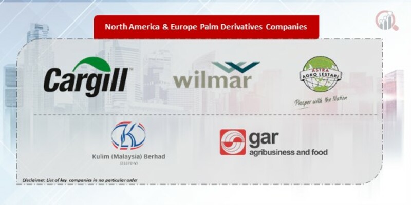 North America & Europe Palm Derivatives Companies
