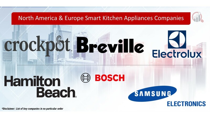 North America & Europe Smart Kitchen Appliances Key Companies
