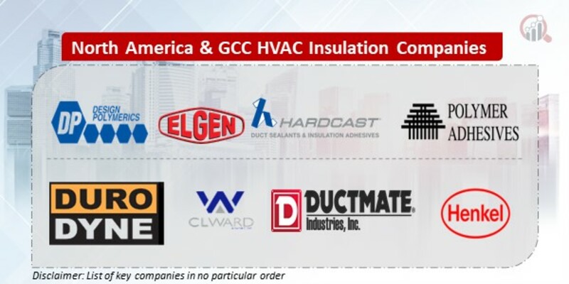 North America & GCC HVAC Insulation Key Companies