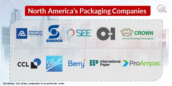 North America’s Packaging Key Companies 