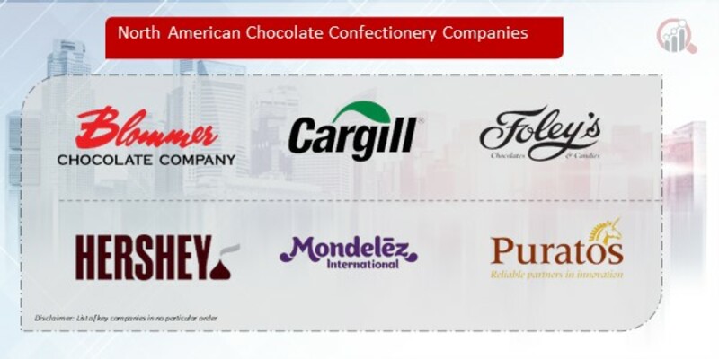 North American Chocolate Confectionery Company