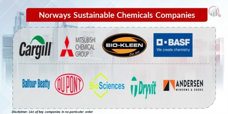 Norways Sustainable Chemicals Key Companies
